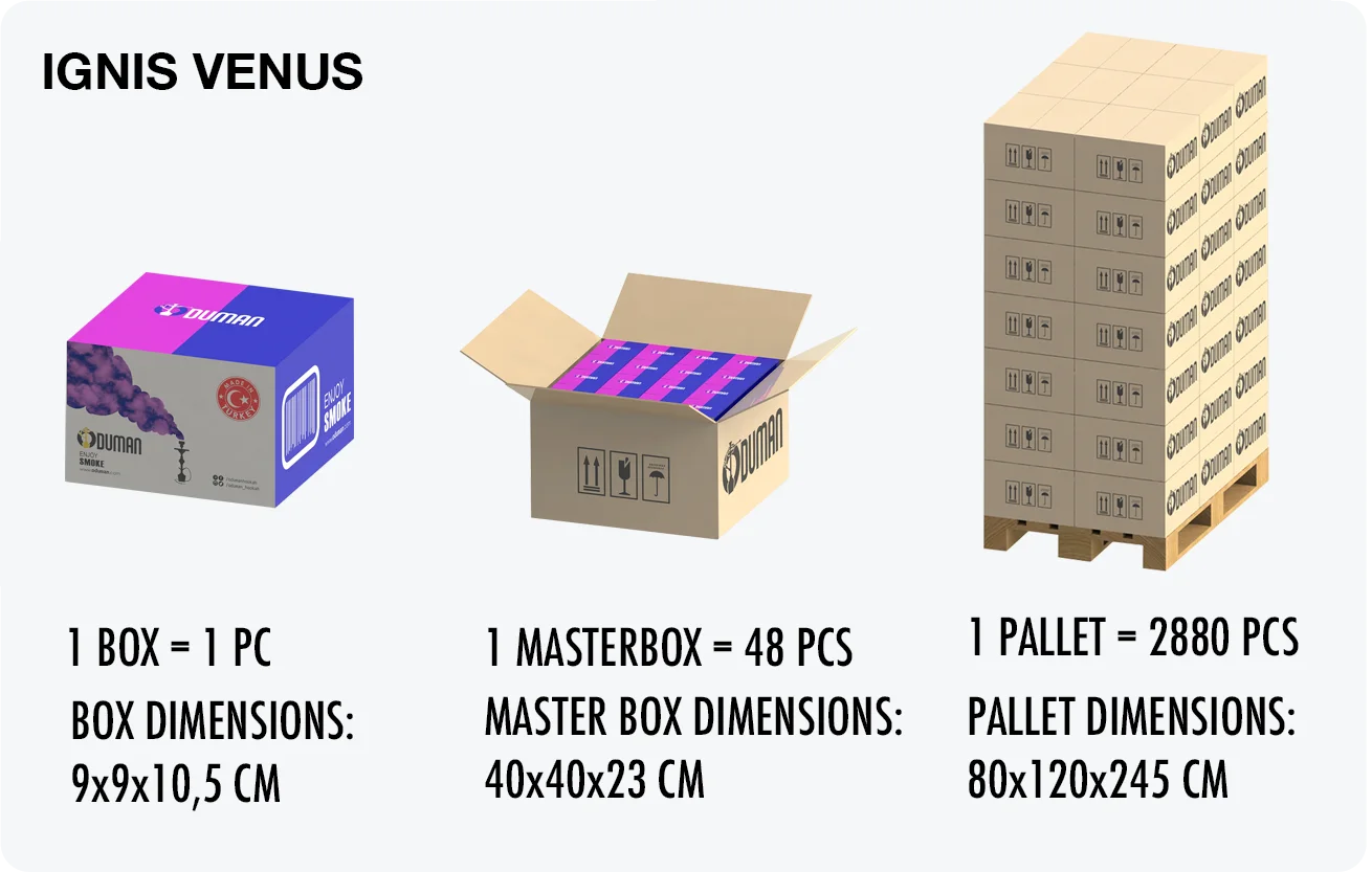 IGNIS VENUS Hitzemanagement packaging and shipping layout